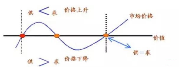 藥渣烘干機市場供需 藥渣烘干機市場供需